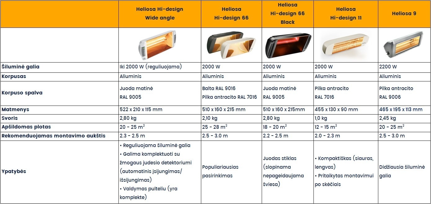 Infraraudonuju spinduliu sildytuvo palyginimo lentele
