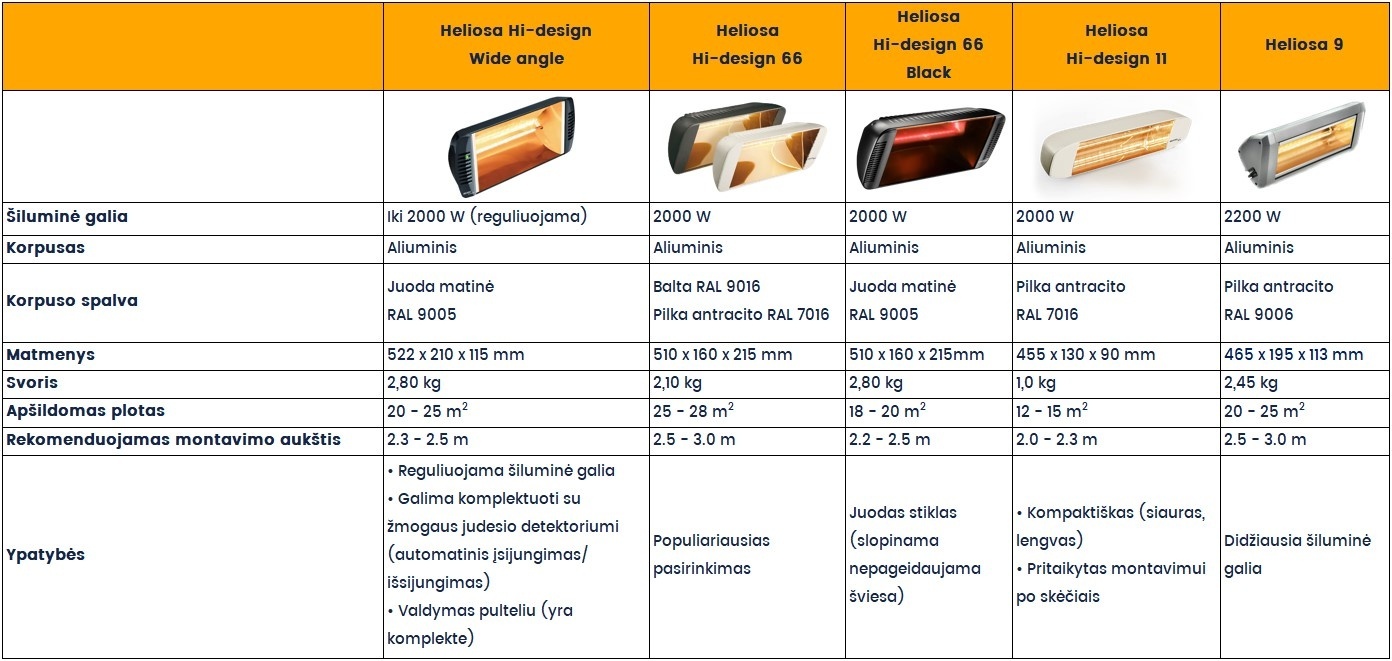 Infraraudonuju-spinduliu-sildytuvu-techniniai-kriterijai