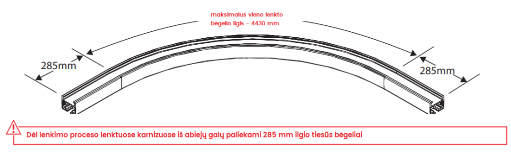 begeliu lenkimas maksimalus ilgis Lauresta