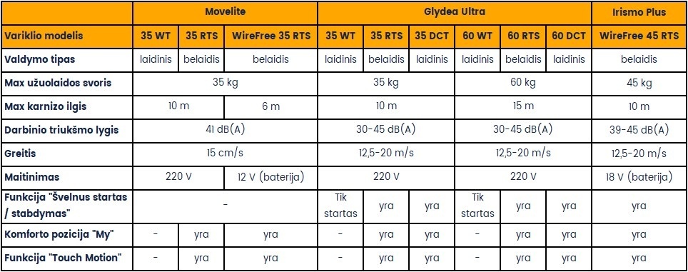 Elektriniai karnizai uzuolaidoms visoje lietuvoje