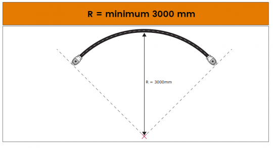 Lenkimo spindulys 3000mm