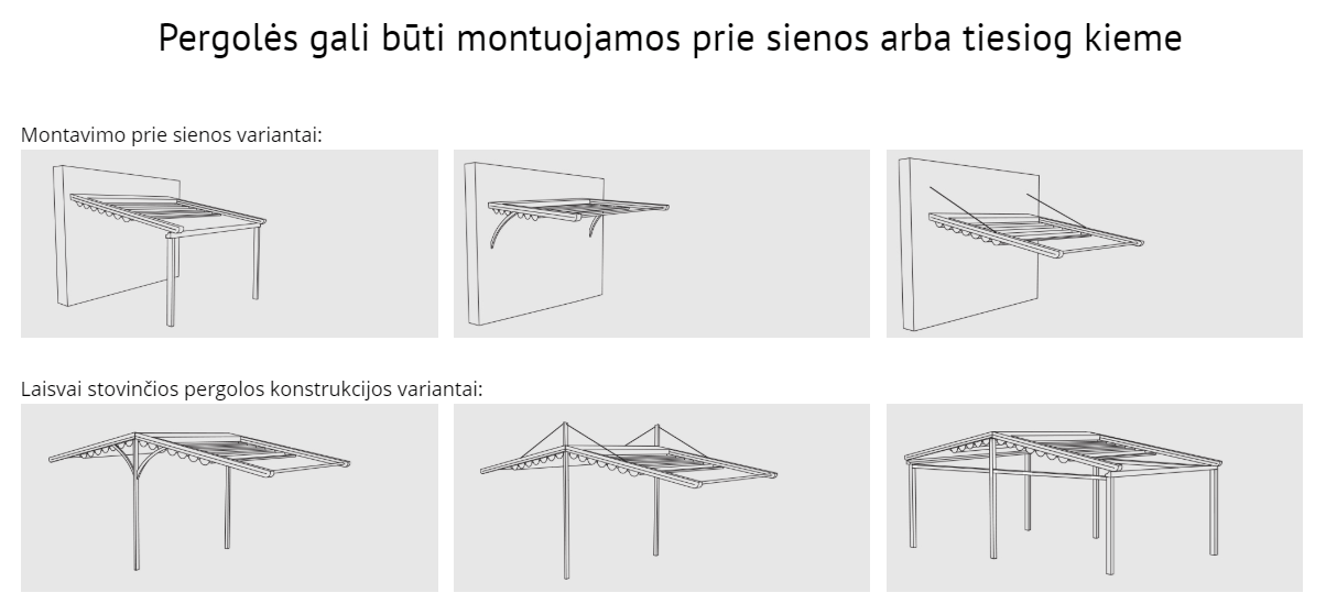 Prie sienos montuojamos ir laisvai pastatomos pergolos stogo tipai