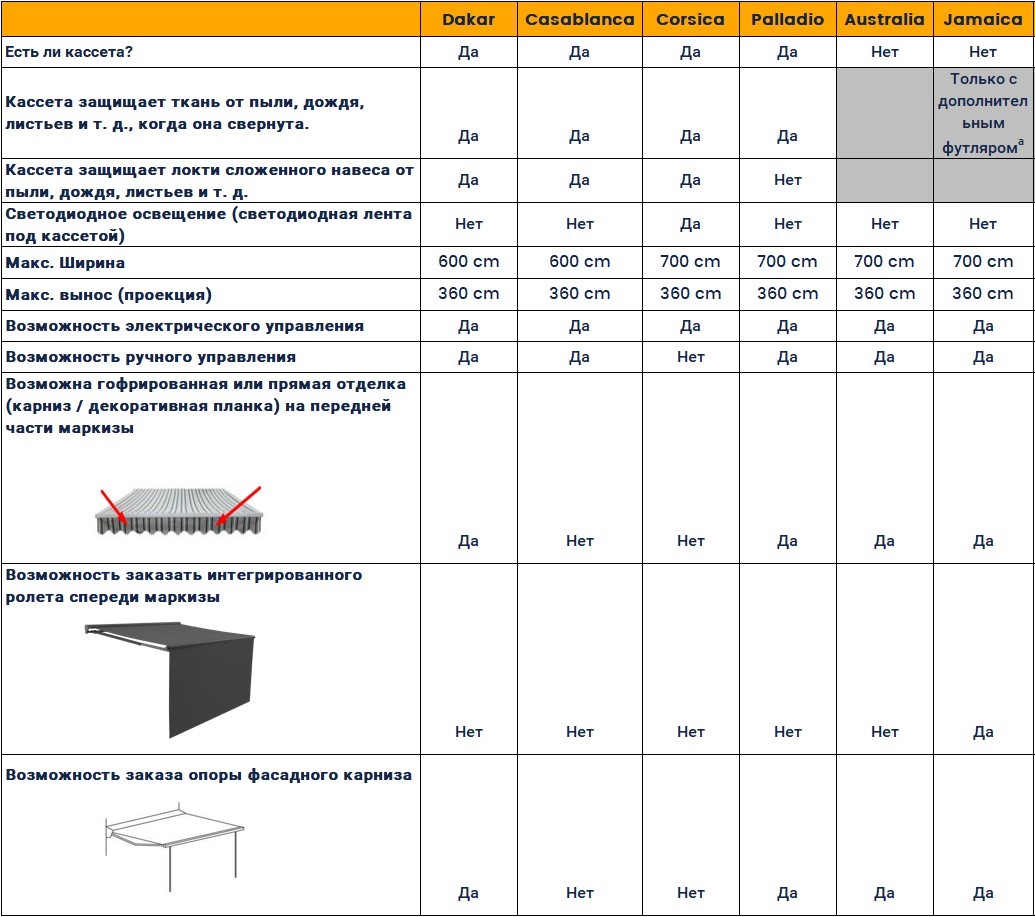 Террасные маркизы 7 Lauresta sravneniye svoystv markizy terrase RU 1 Lauresta