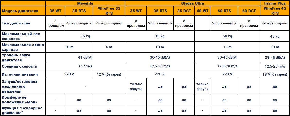 Электрические карнизы