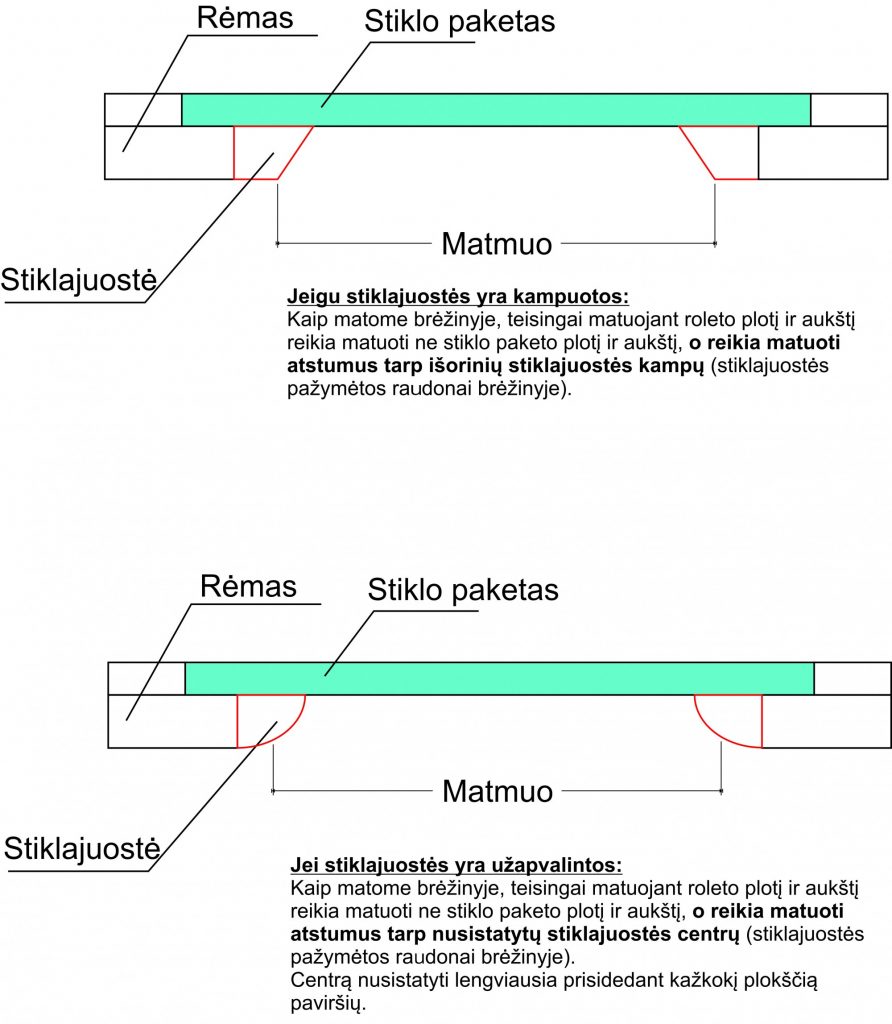 roletu matavimas ismatuoti langa