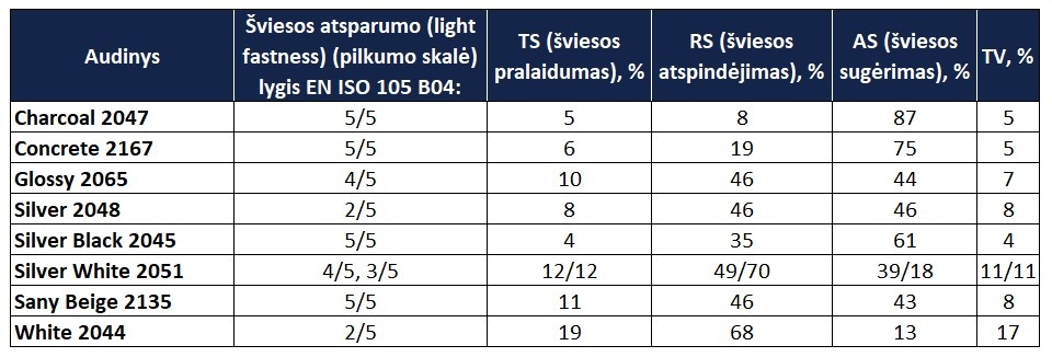 soltis 92 audiniu savybes veranda 1 Lauresta