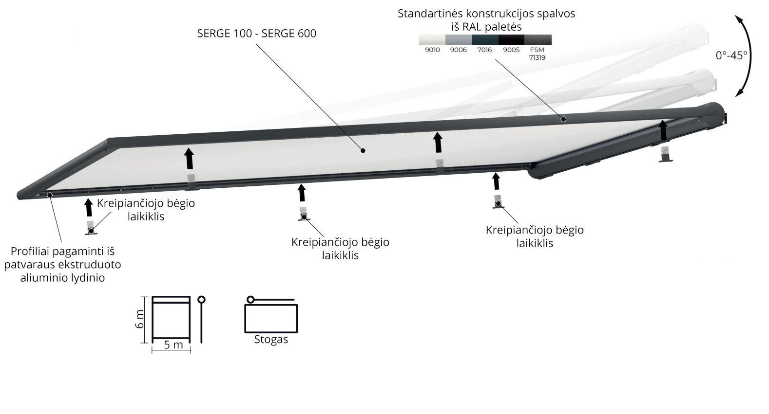 Veranda-stikliniam-stogui-apsauga-nuo-saules-uzdanga-pavesis