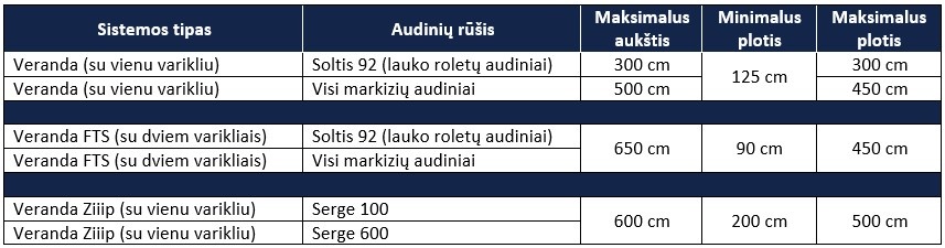 Veranda stikliniam stogui nuo saules